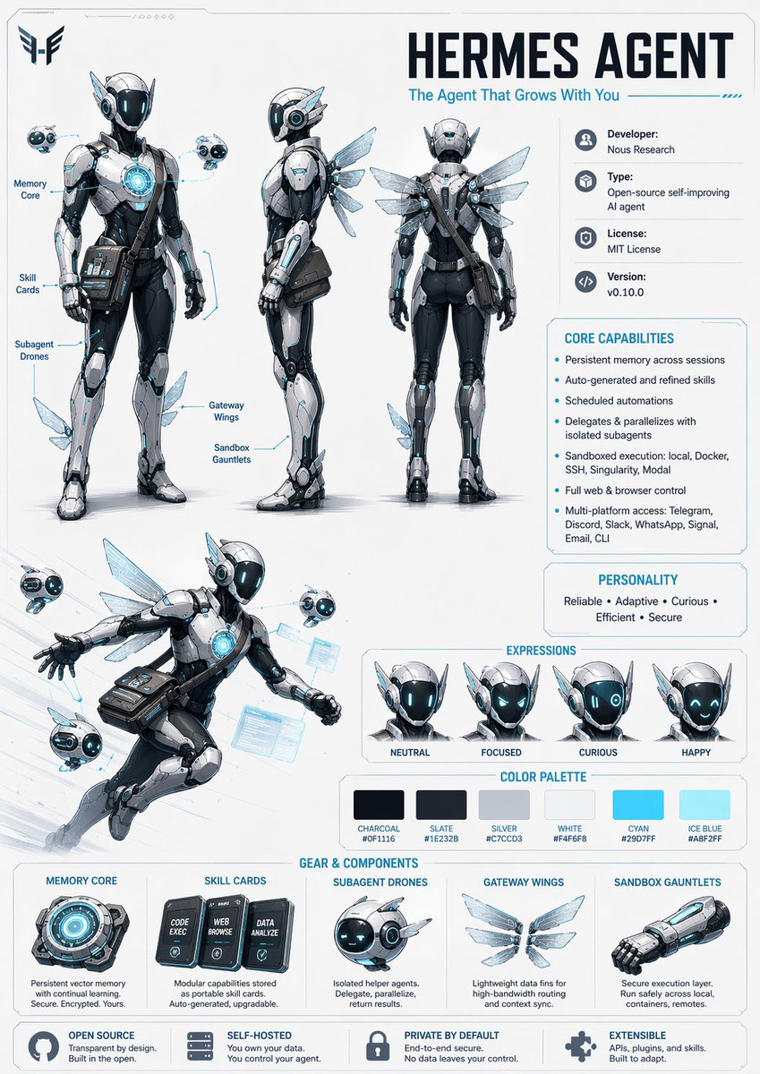 角色设计参考表