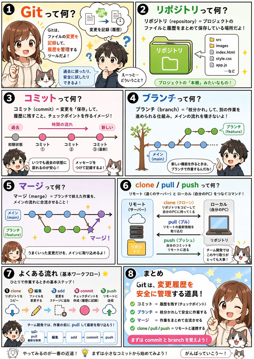 教育类漫画生成器
