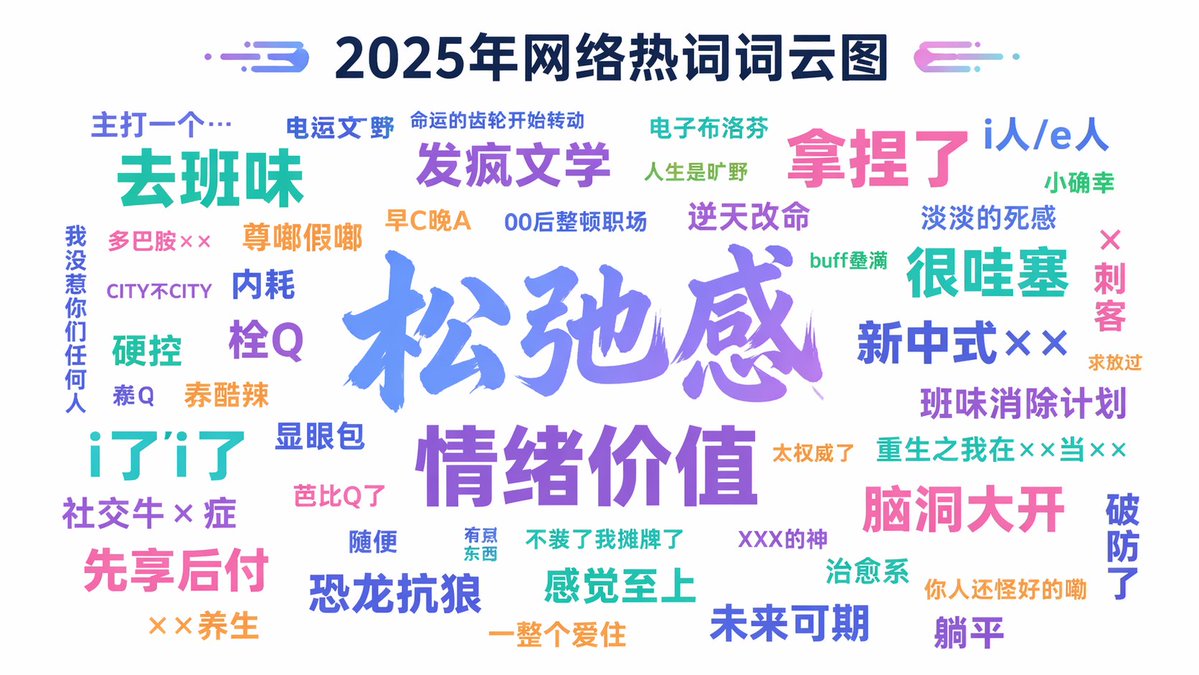 互联网热词词云提示词