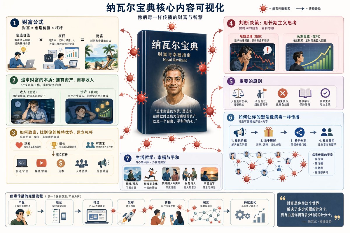 书籍可视化提示词